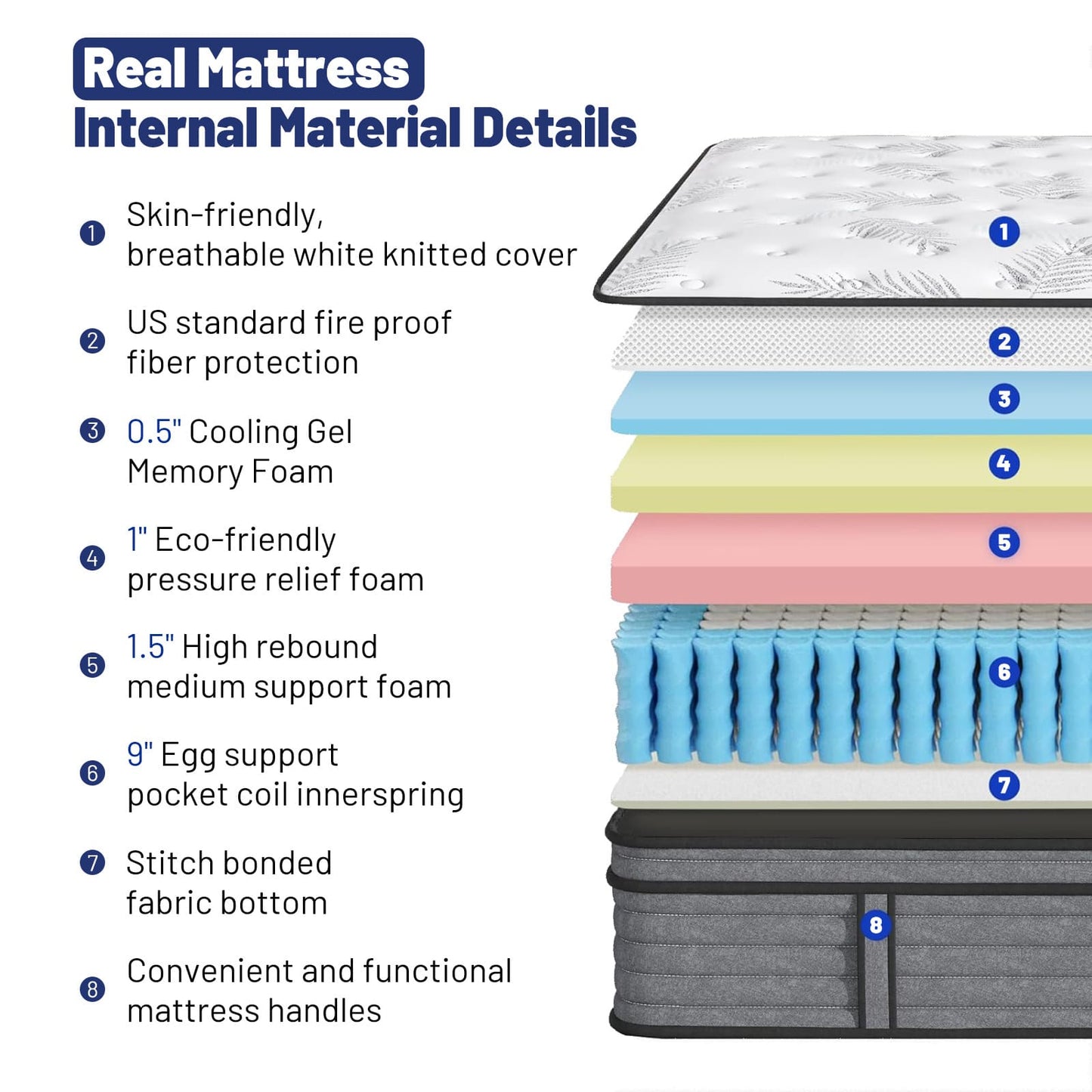 Newpearl Medium Firm Mattress, Memroy Foam Hybrid, Pocket Springs, Edge Support, White