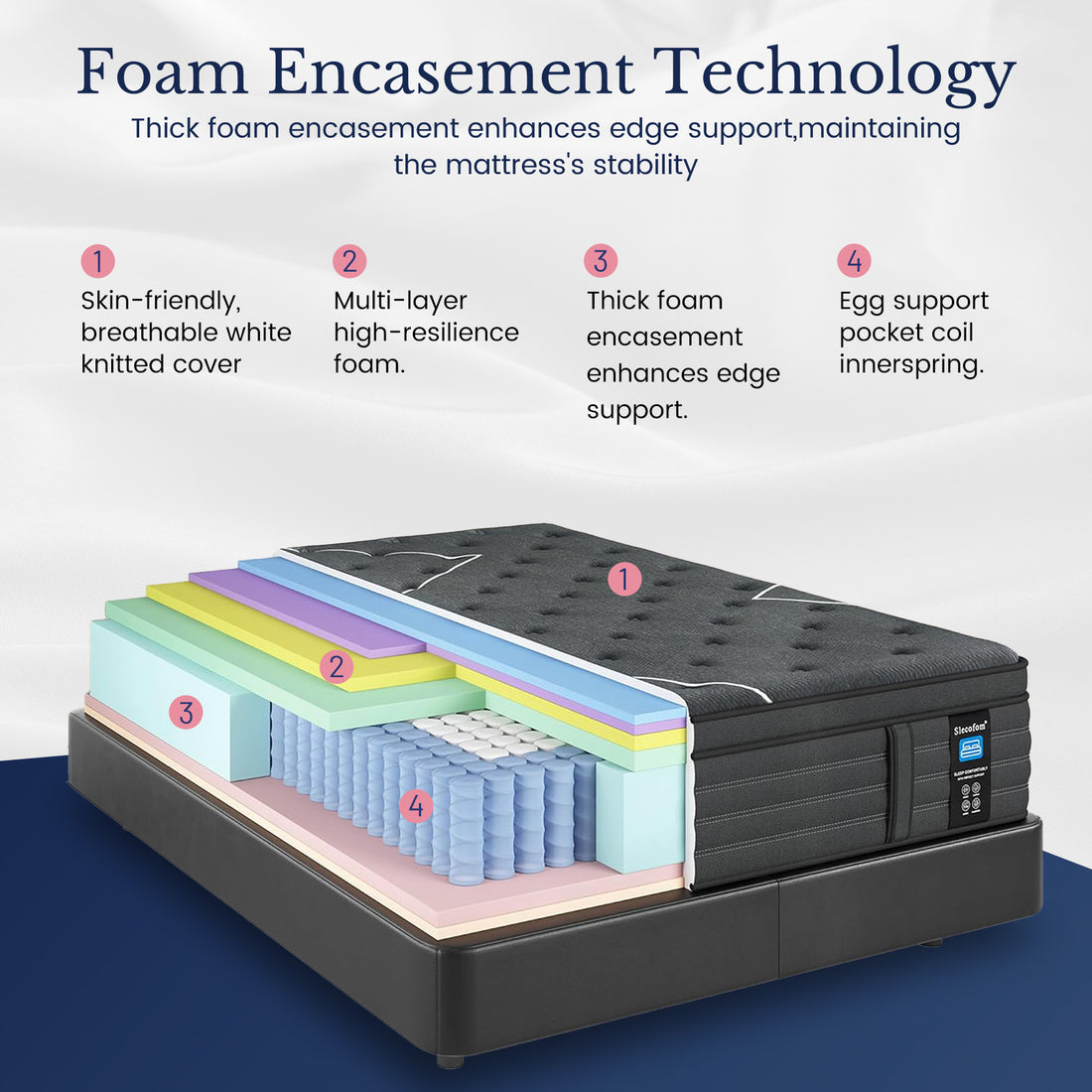 Extra firm hybrid mattress with pocketed coils